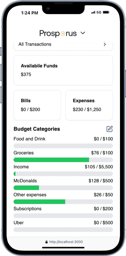 Budget Data Screen
